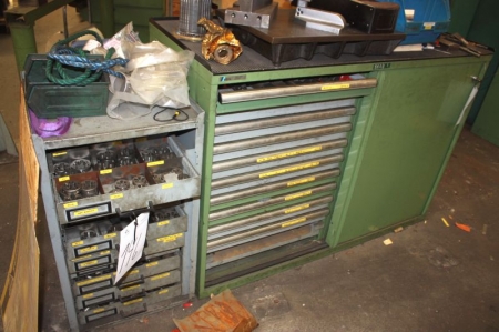 Tool Box with various threaded hills